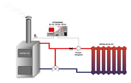 Ovladače k čerpadlům UT  ST-20