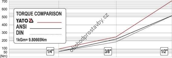 Ráčna 1/4" s rovnou plastovou rukojetí YATO, 72 zubů, délka 144 mm YT-0290