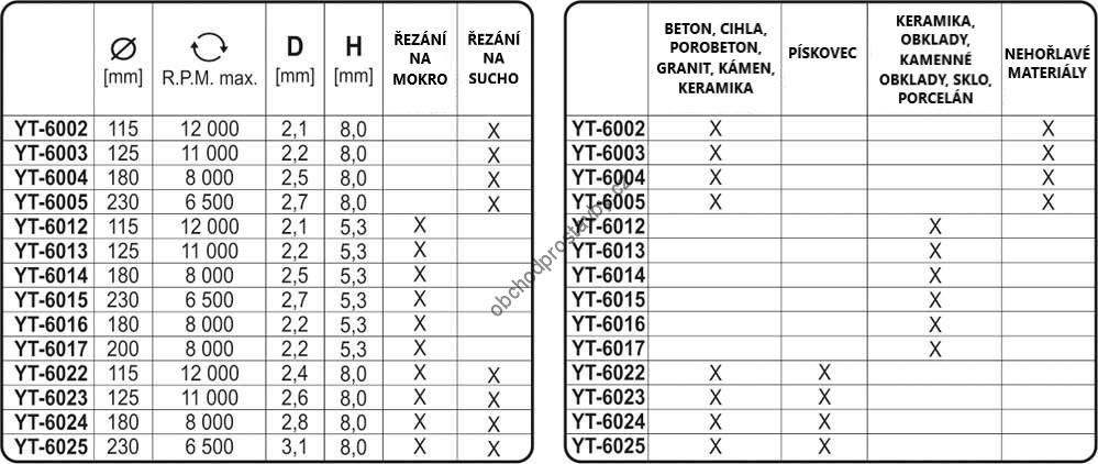 Diamantový kotouč YATO, řezný segmentový 180x22,2x2,5mm, segment 8mm YT-6004